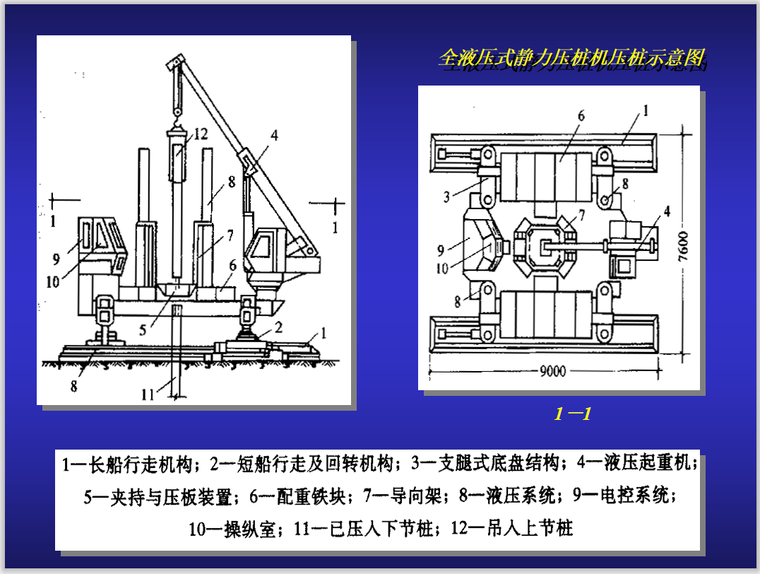 全液压式静力压桩机压桩示意图