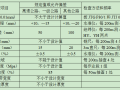 沙土路基技术交底