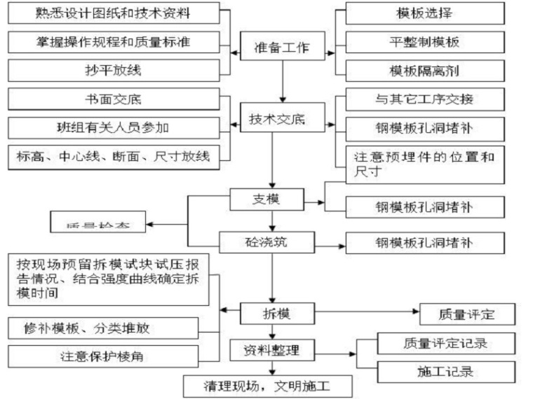 土石方挖填施工资料下载-防洪堤工程土石方开挖施工方案