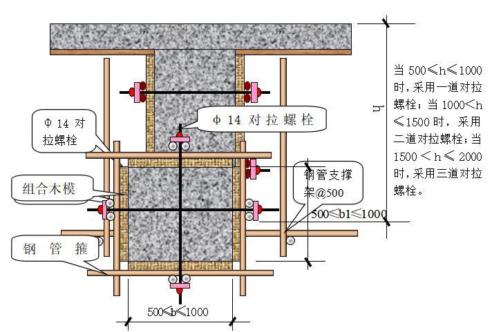 碧桂园建筑铝模板工程项目资料下载-扶贫搬迁工程项目模板专项施工方案