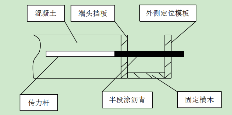 现浇混凝土路面交底资料下载-现浇混凝土路面技术交底