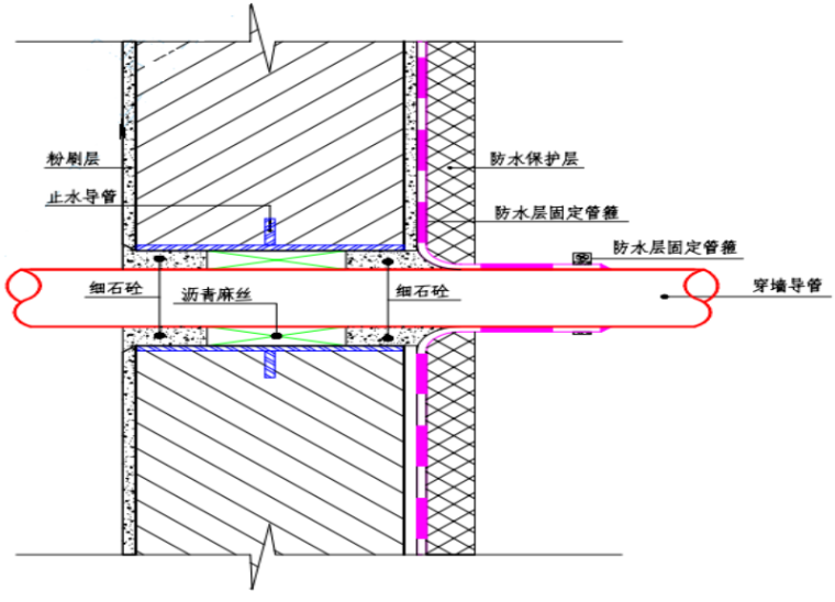 防水底板防水卷材技术交底资料下载-SBS防水卷材防水技术交底