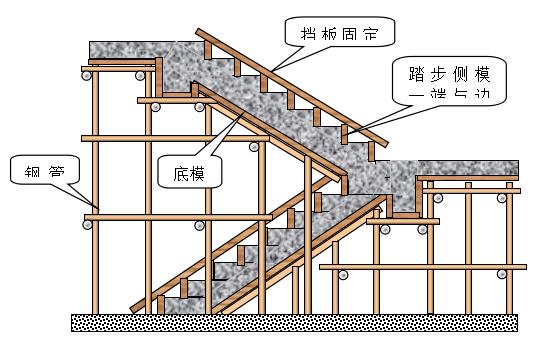 扶贫搬迁工程项目模板专项施工方案