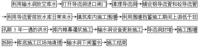 坝基帷幕灌浆施工工艺-水利施工工艺