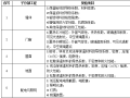 节能保温工程监理实施细则