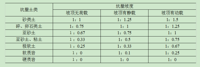 基坑明排水挖电梯井资料下载-桥梁基础明挖基坑技术交底