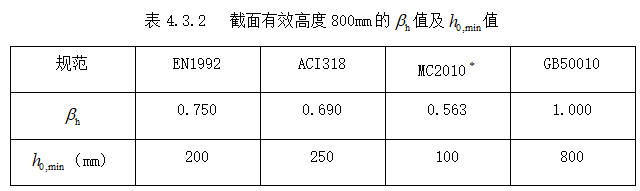 无梁楼盖冲切破坏理念及其计算方法_44