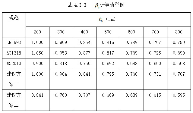 无梁楼盖冲切破坏理念及其计算方法_47