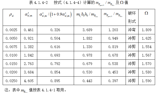 无梁楼盖冲切破坏理念及其计算方法_34