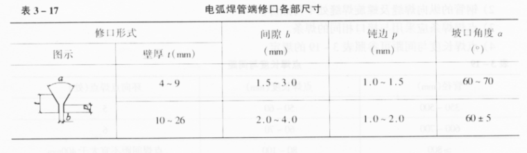 给水管道施工安全交底资料下载-钢质给水管道施工技术交底