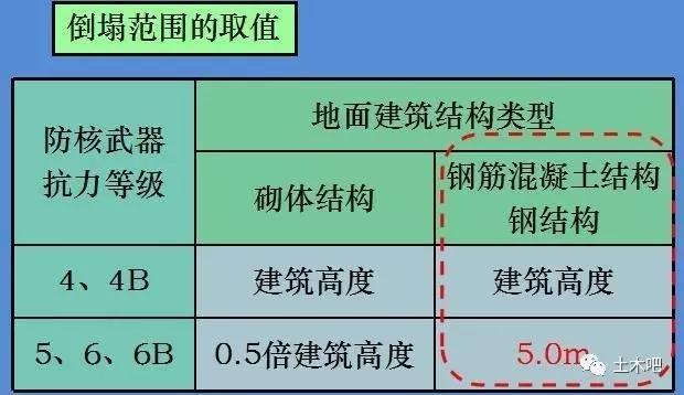 防倒塌棚架设计结构资料下载-防倒塌棚架应注意哪些问题？