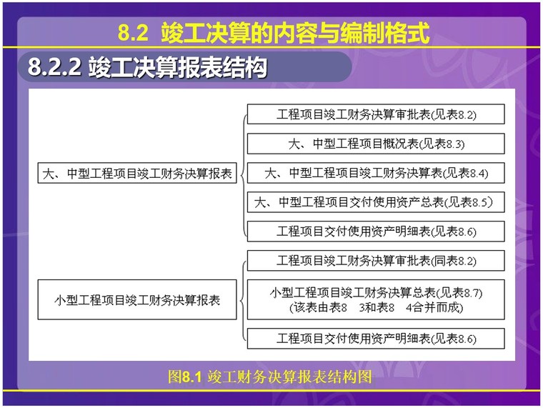 建设工程项目竣工决算招标资料下载-建设工程项目竣工决算的编制方法精讲讲义