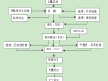 沥青混凝土路面技术交底