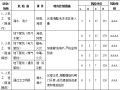 [沈阳]地铁施工工程之盾构施工应急预案