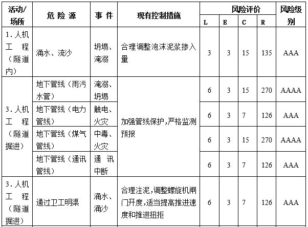 成都地铁应急预案资料下载-[沈阳]地铁施工工程之盾构施工应急预案