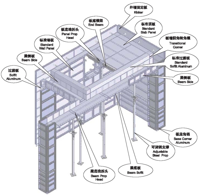 房屋建筑工程项目现场铝模板施工方案-铝合金模板体系组成图