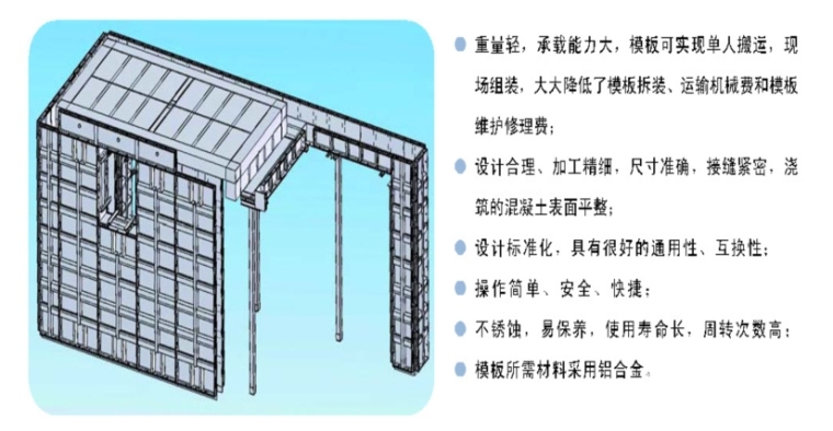 房屋建筑工程项目现场铝模板施工方案-铝合金模板体系特点图