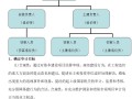 建筑工程结算审核方案样例