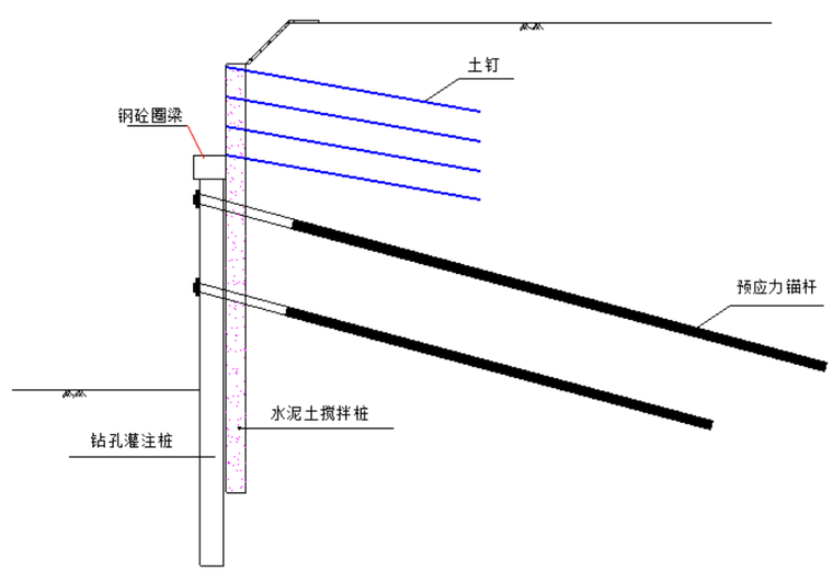 基坑支护方式及适用条件资料下载-基坑开挖支护类型及适用详解PPT（59页）