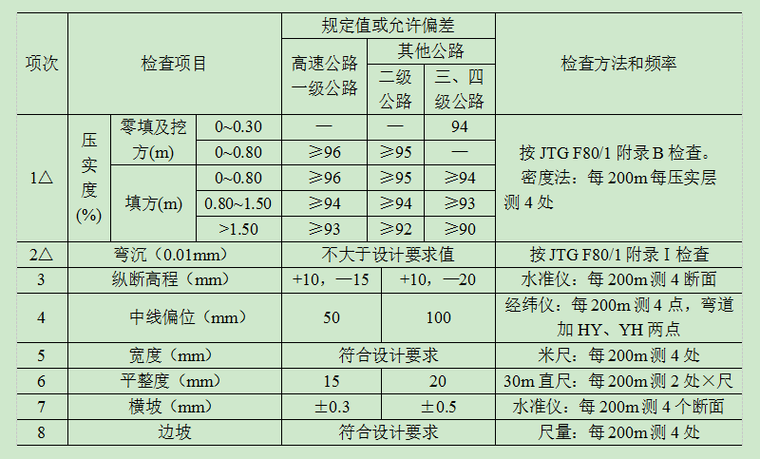 路基土石方施工注意事项资料下载-路基土石方技术交底