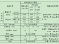 路基土石方技术交底