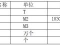 人民法院综合审判法庭高大模板专项施工方案