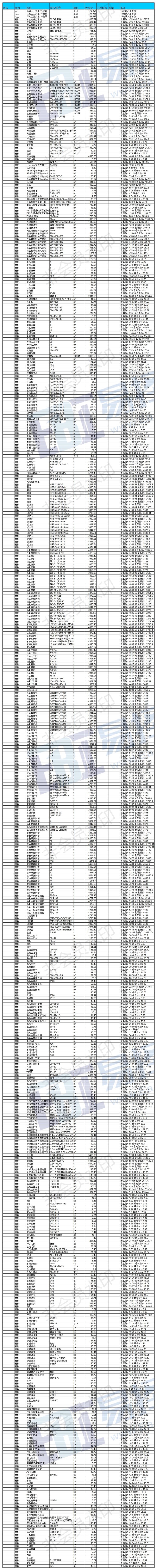 2020建筑工程资料下载-天津2020年4月建筑工程信息价