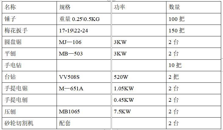 金融广场项目工程高支模板施工方案