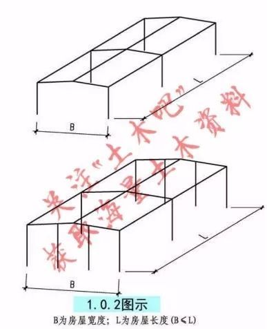 高低跨门刚建筑施工图资料下载-门式刚架爆点问题图文解析