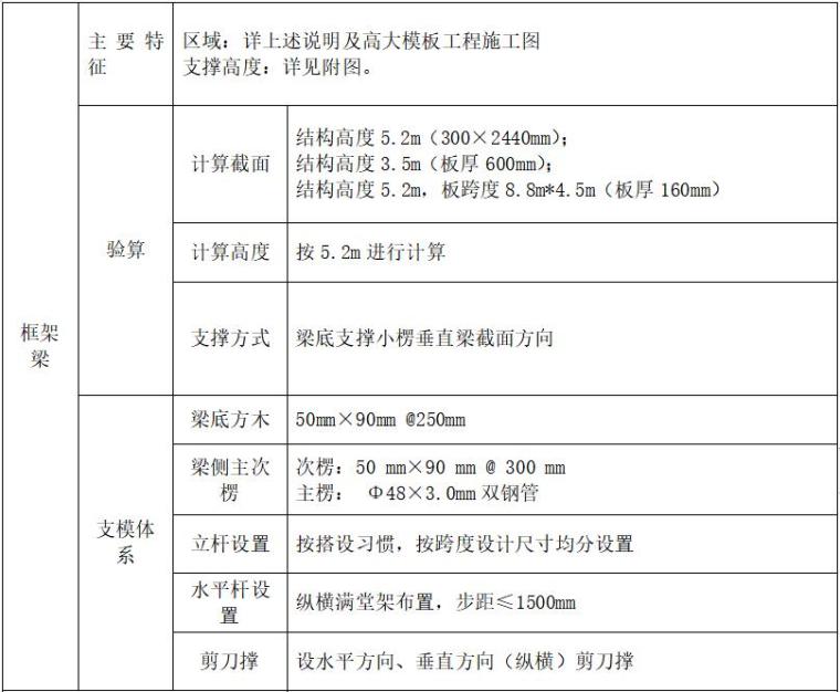 高大模板建筑施工图资料下载-房屋建筑住宅楼高大模板专项施工方案