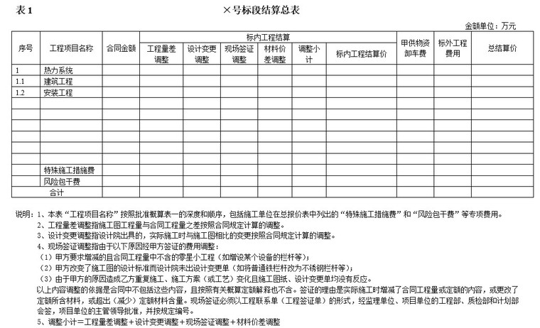 绿化施工结算书资料下载-基建工程结算书格式样例