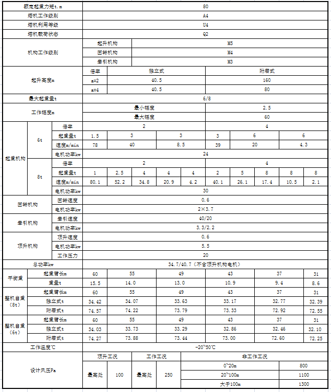 广州塔吊防碰撞作业资料下载-[芜湖]塔吊防碰撞施工方案_高层住宅