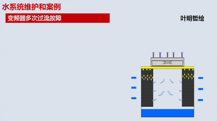 脱硫系统土建图资料下载-空调水系统维护动图一览