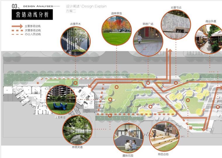 深圳知名企業示範區景觀概念設計營銷動線分析