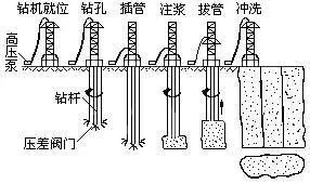 水工建筑物防渗加固施工技术简要介绍_3