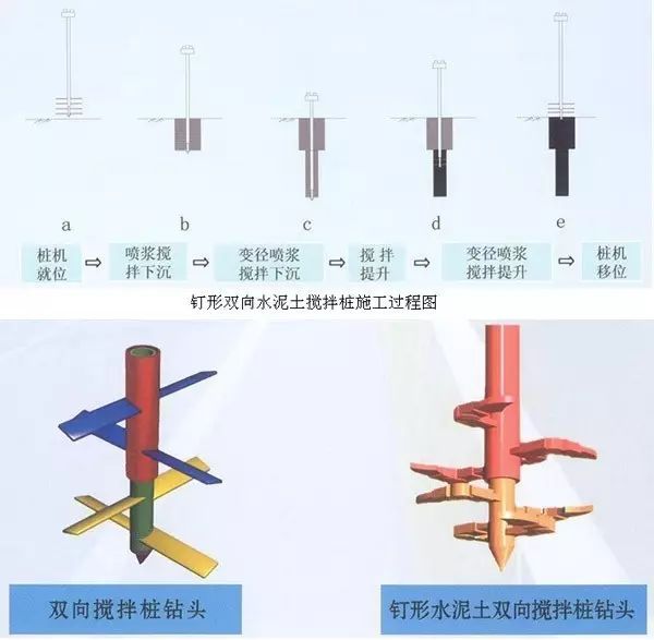 水工建筑物防渗加固施工技术简要介绍_4