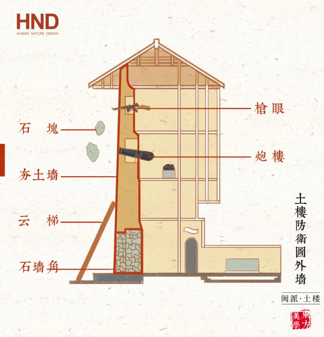 土楼内部结构介绍图片