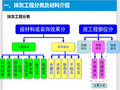 地产公司房屋建筑抹灰施工工艺培训