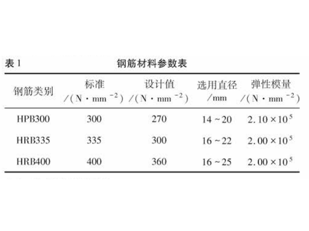 双电源改造施工措施资料下载-某高层建筑剪力墙结构抗震加固措施2017