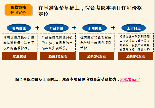 知名地产项目前期策划和营销报告-价格策略