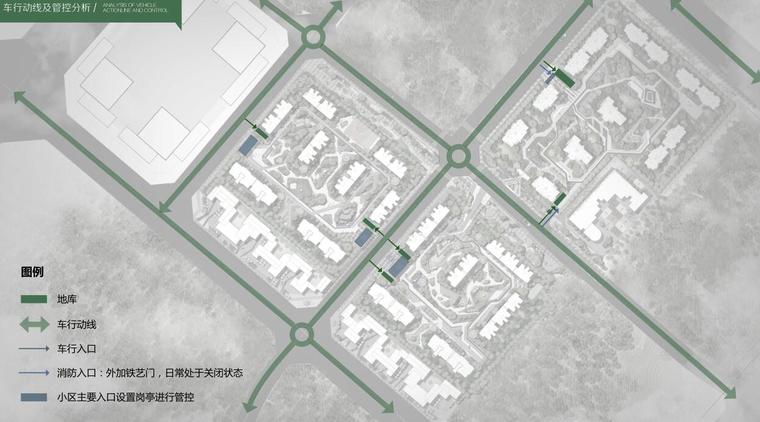 [四川]知名企业现代时尚风住宅景观方案-车行动线及管控分析