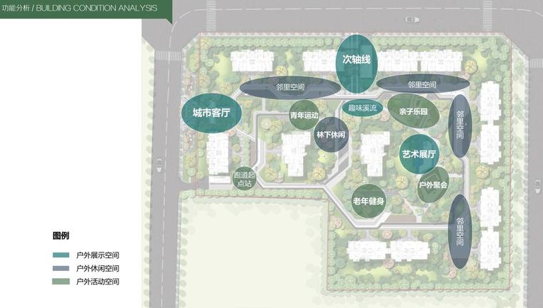 [四川]知名企业现代时尚风住宅景观方案-功能分析1