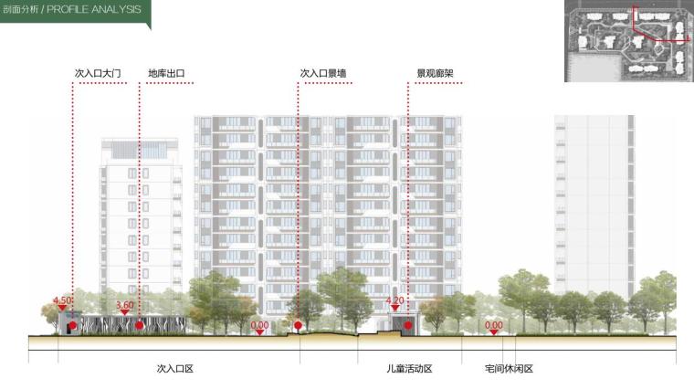 [四川]知名企业现代时尚风住宅景观方案-剖面分析