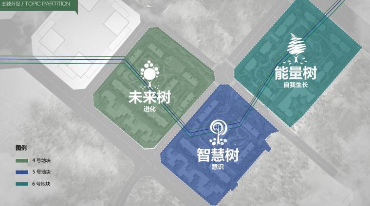 [四川]知名企业现代时尚风住宅景观方案-主题分区