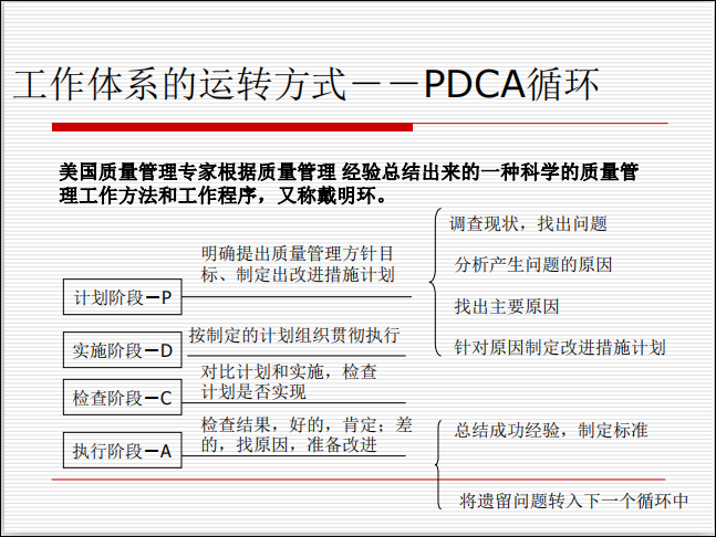 工程项目质量管理处罚条例资料下载-工程项目质量与质量管理