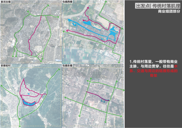 城市南部街巷改造资料下载-中式居住组团街巷空间分析GOA（145页）