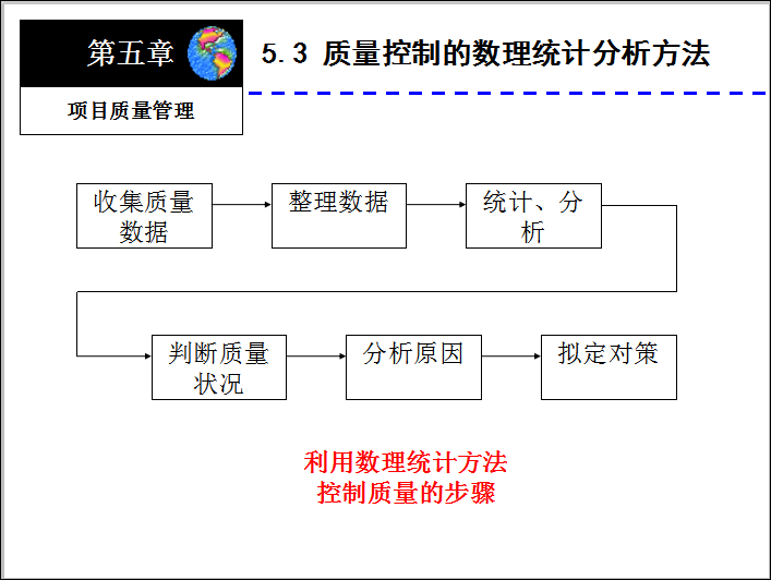 质量控制的数理统计分析方法