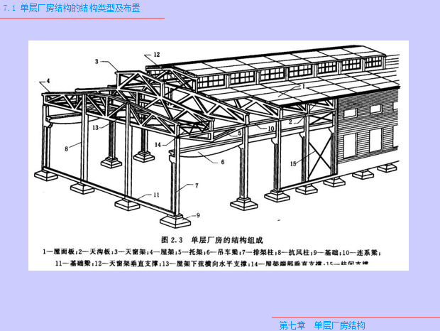 单层厂房建设资料下载-钢筋混凝土单层厂房ppt(87页)