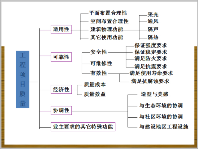 建设工程项目质量控制措施资料下载-建设工程项目施工质量控制与管理