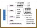 建设工程项目施工质量控制与管理